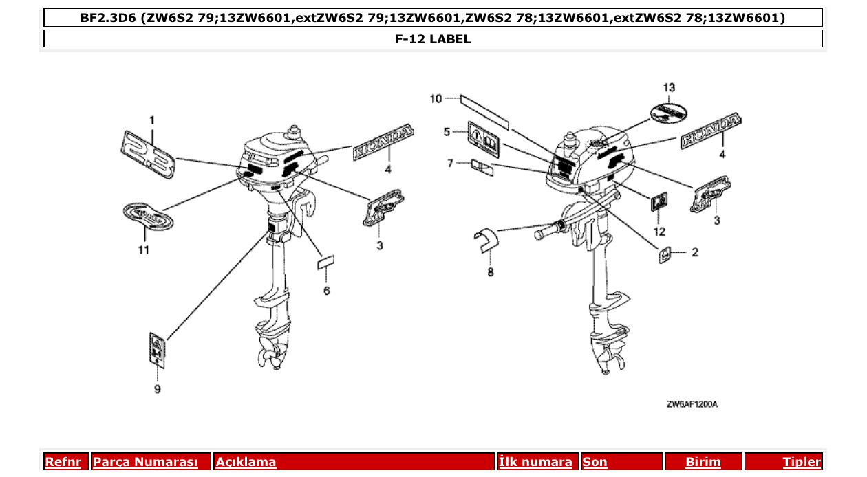 Fig. F-12 – LABEL diagram