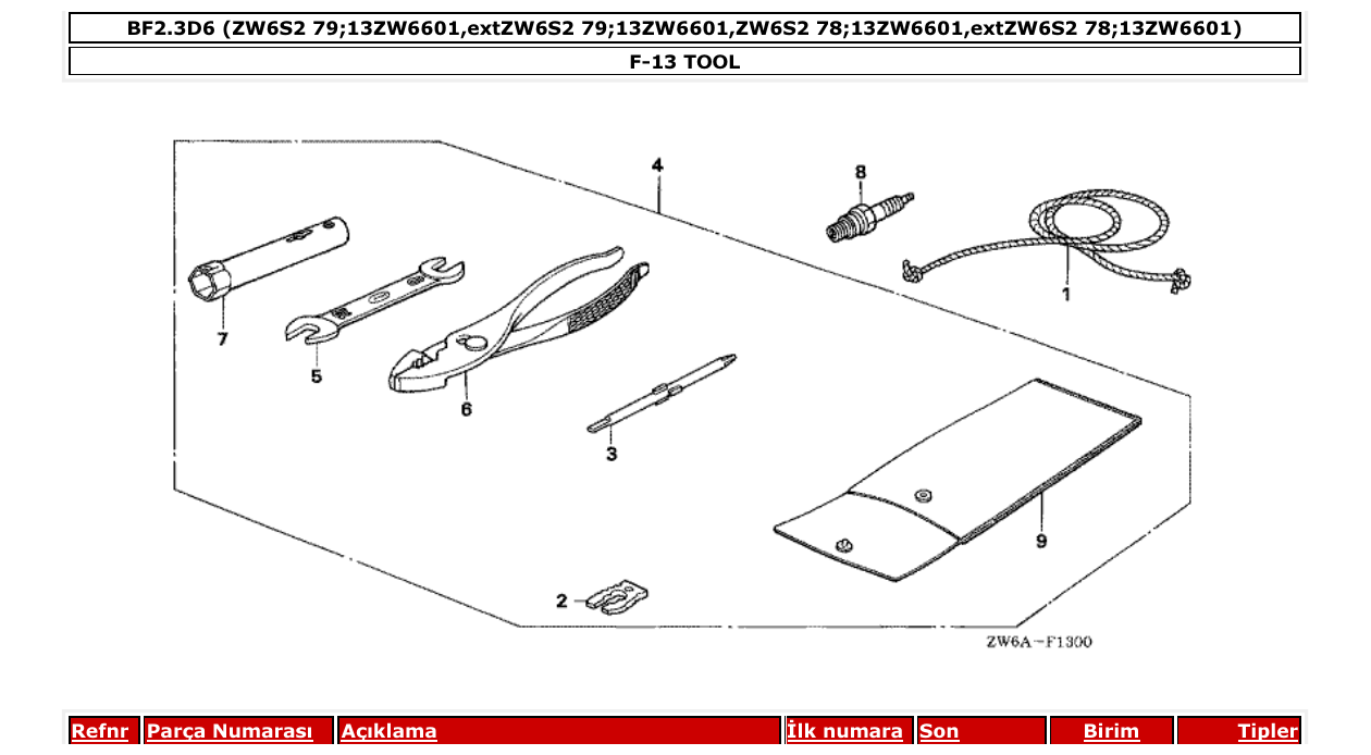 Fig. F-13 – TOOL diagram