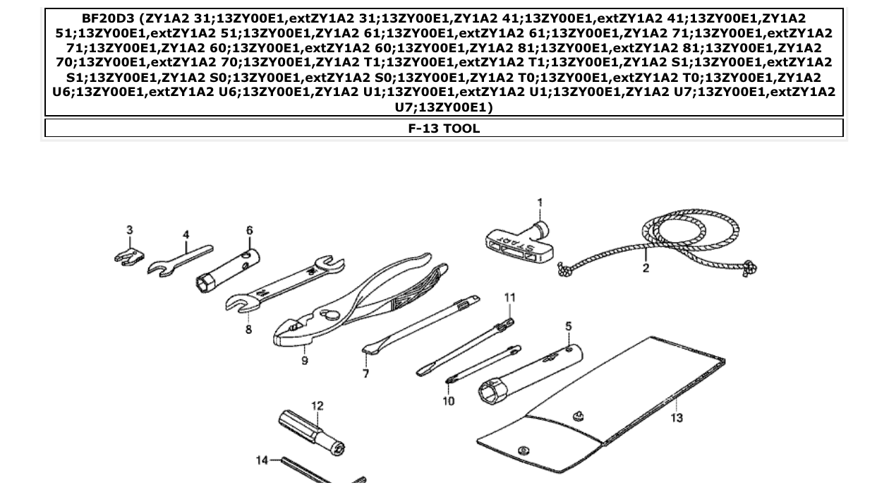 Fig. F-13 – TOOL diagram