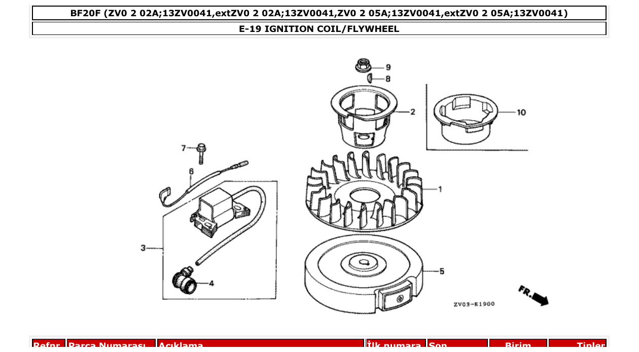 Fig. E-19 – IGNITION COIL/FLYWHEEL diagram