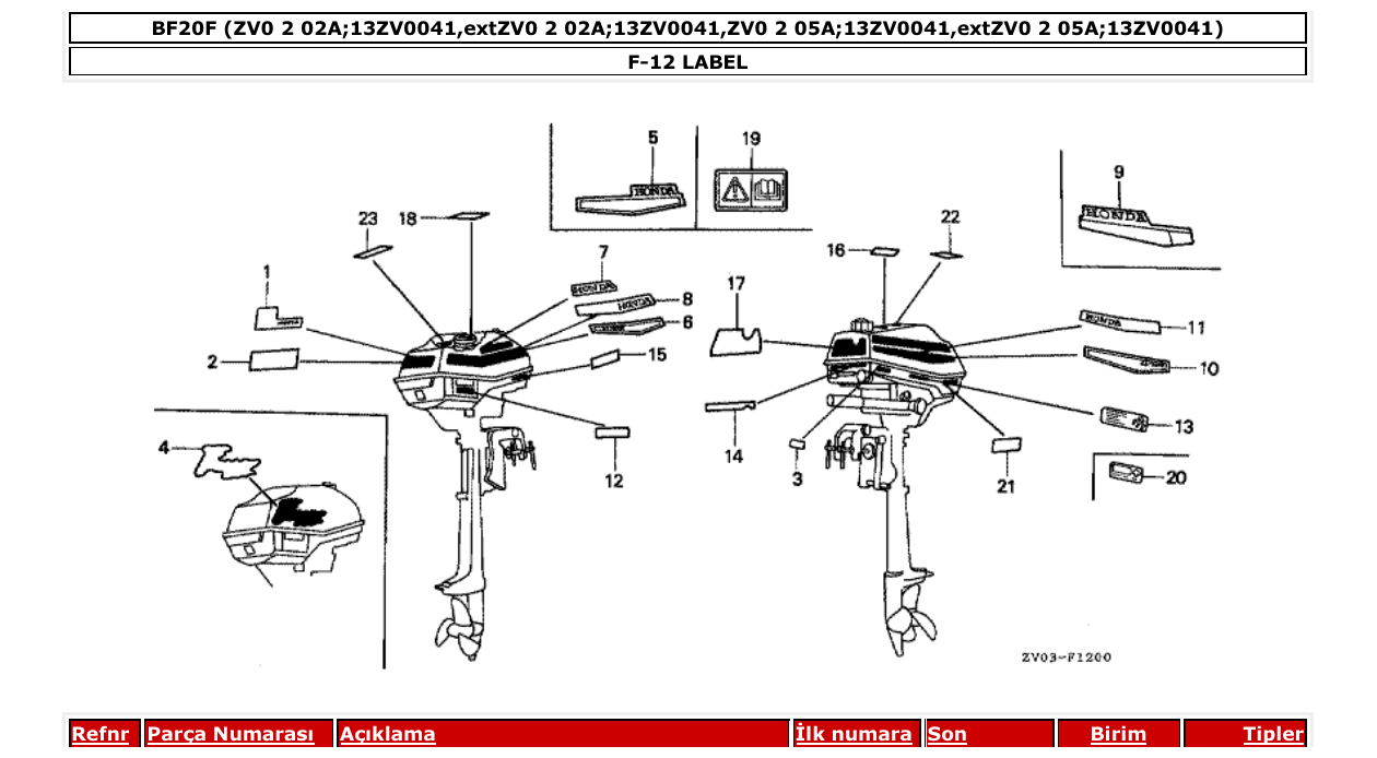 Fig. F-12 – LABEL diagram