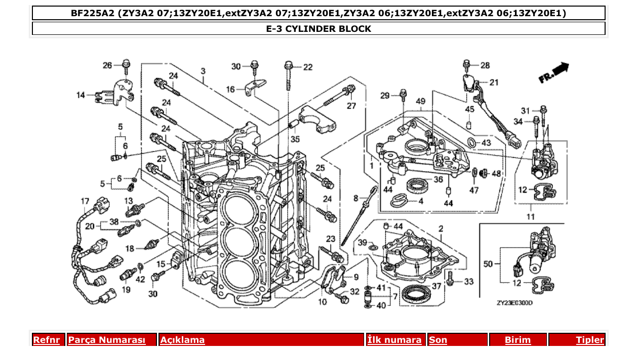Fig. E-3 – CYLINDER BLOCK diagram