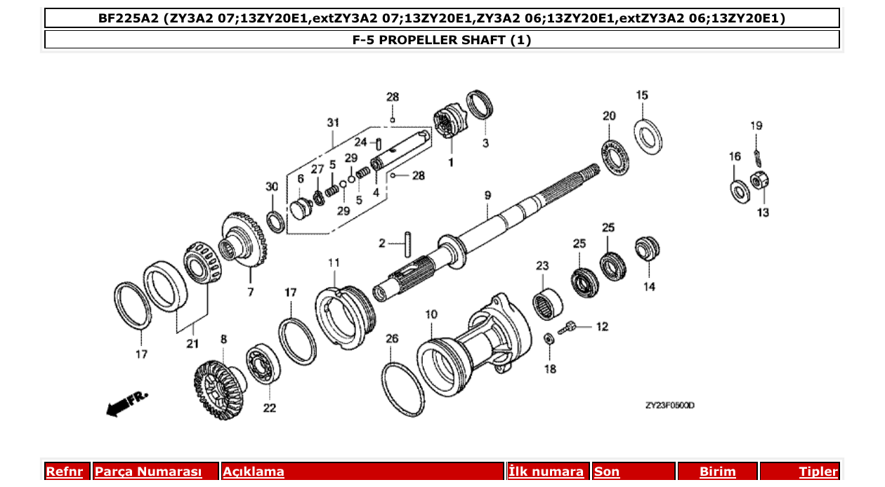 Fig. F-5 – PROPELLER SHAFT (1) diagram