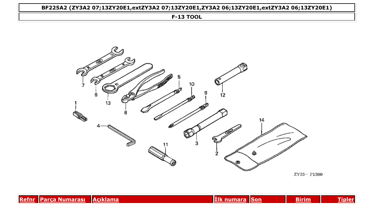 Fig. F-13 – TOOL diagram