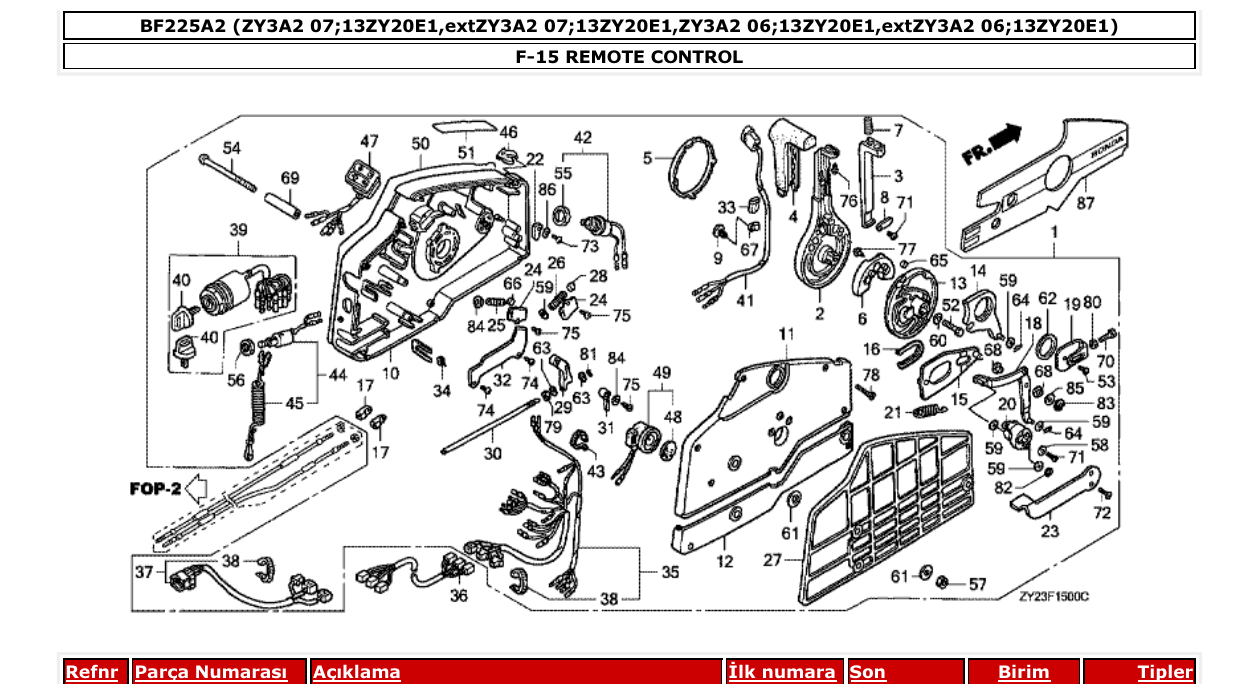 Fig. F-15 – REMOTE CONTROL diagram
