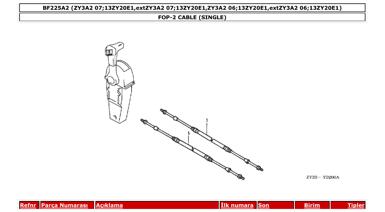 Fig. FOP-2 – CABLE (SINGLE) diagram