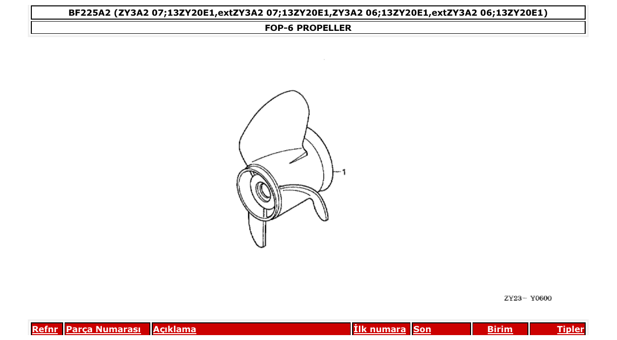 Fig. FOP-6 – PROPELLER diagram