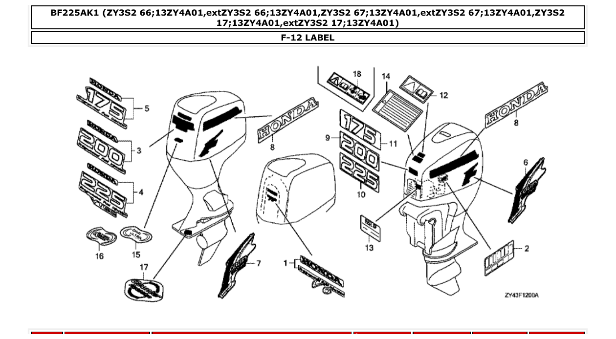 Fig. F-12 – LABEL diagram