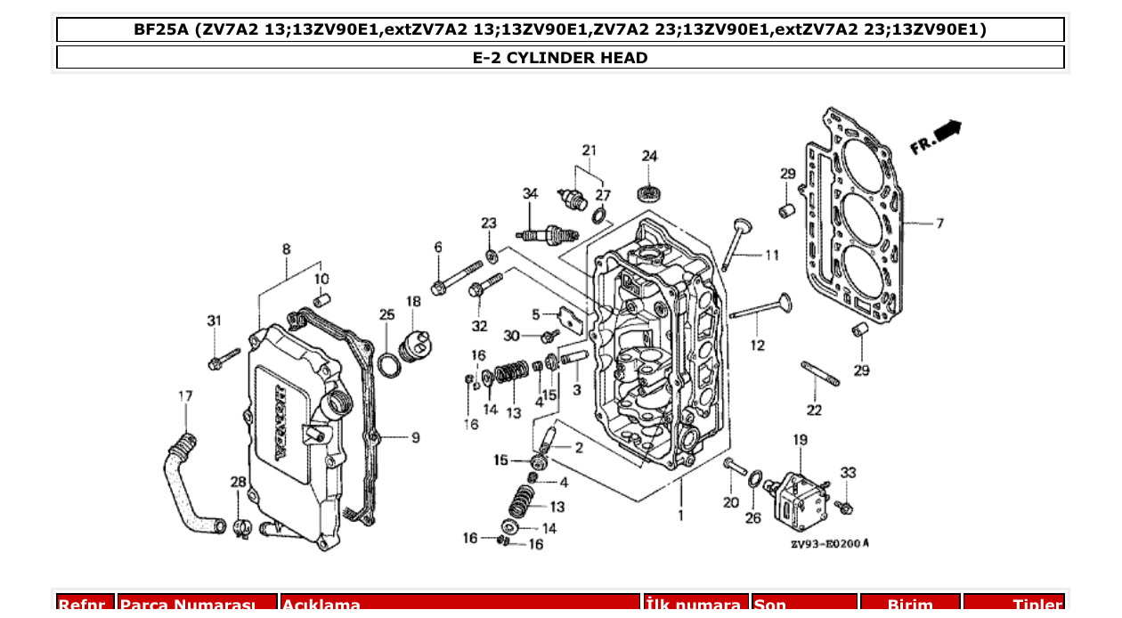 Fig. E-2 – CYLINDER HEAD diagram