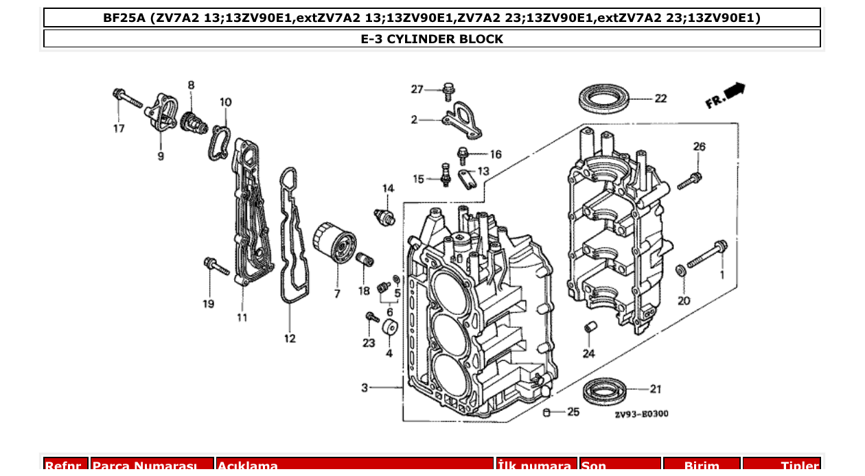 Fig. E-3 – CYLINDER BLOCK diagram