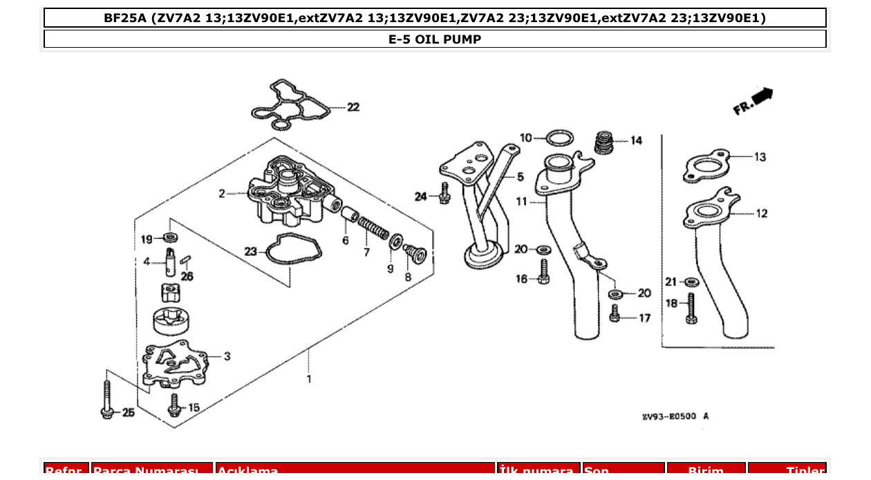 Fig. E-5 – OIL PUMP diagram