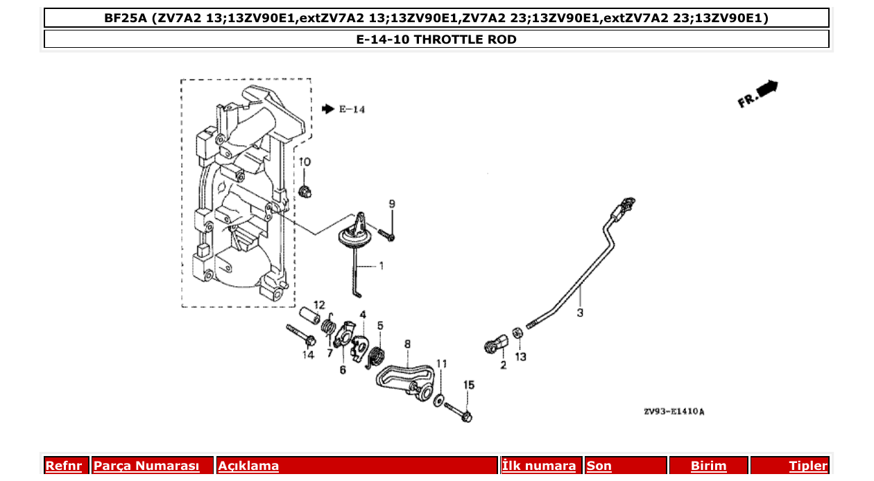 Fig. E-14-10 – THROTTLE ROD diagram