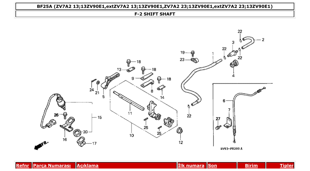 Fig. F-2 – SHIFT SHAFT diagram