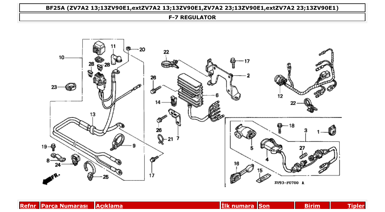 Fig. F-7 – REGULATOR diagram