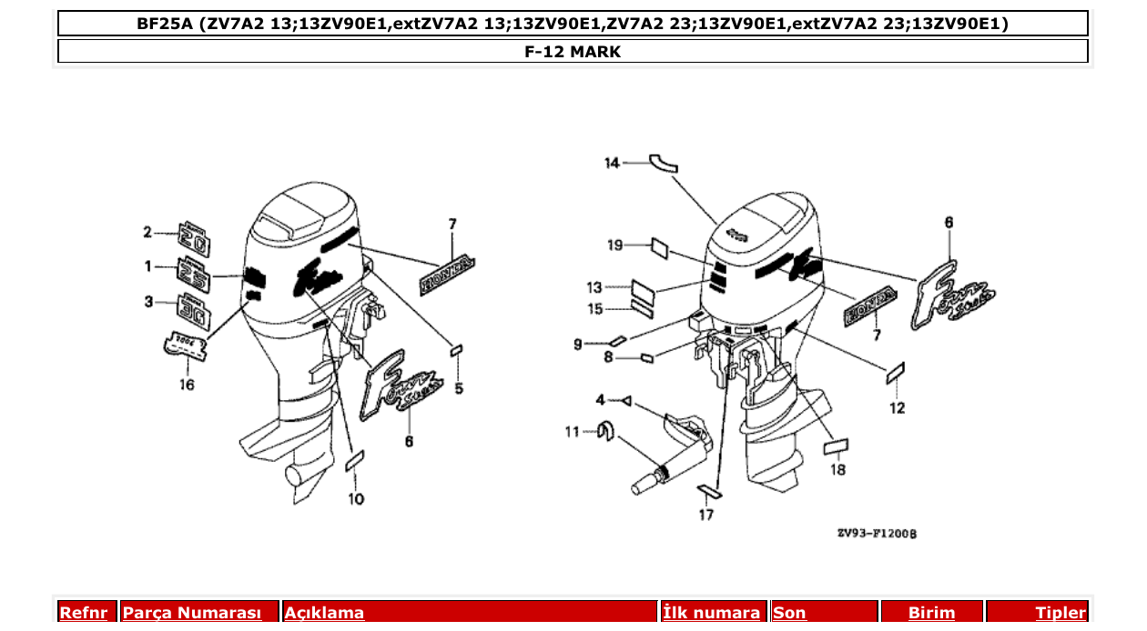 Fig. F-12 – MARK diagram