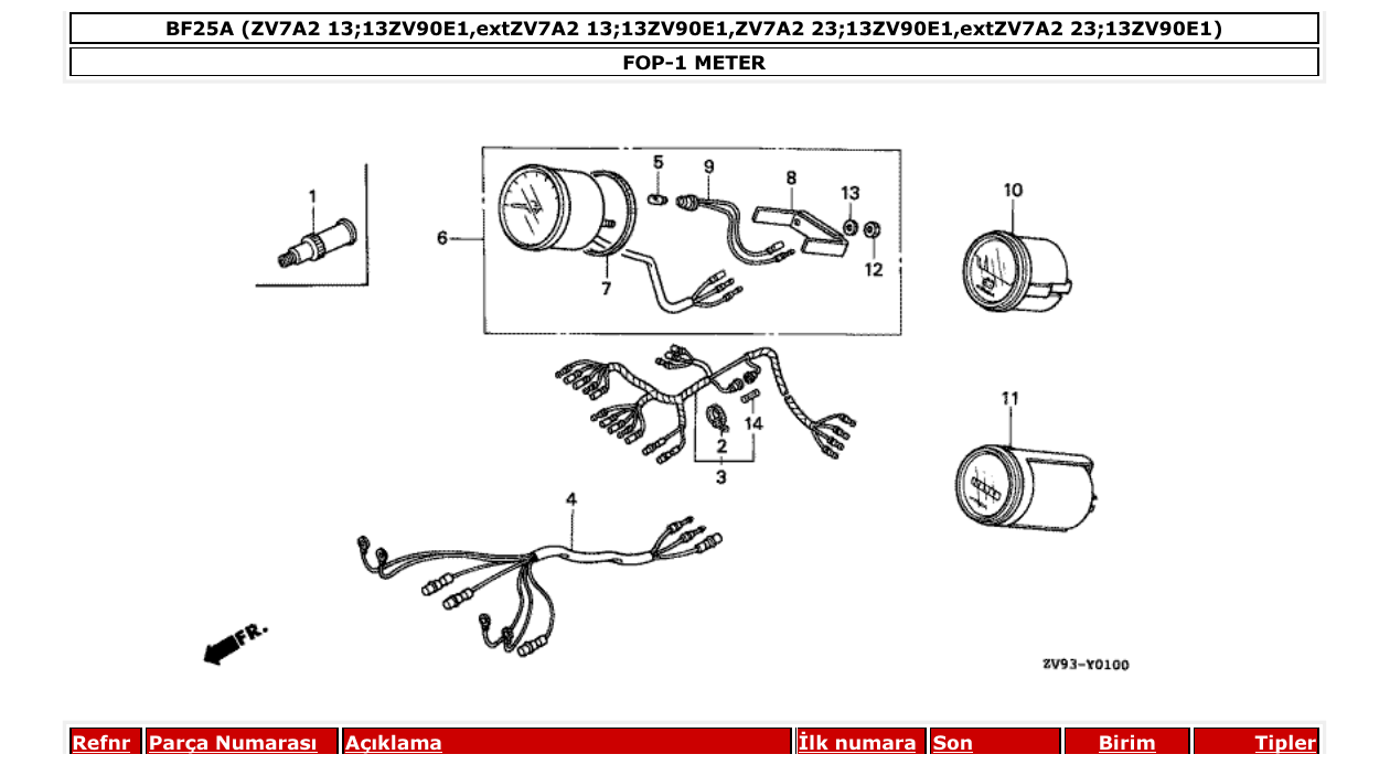 Fig. FOP-1 – METER diagram