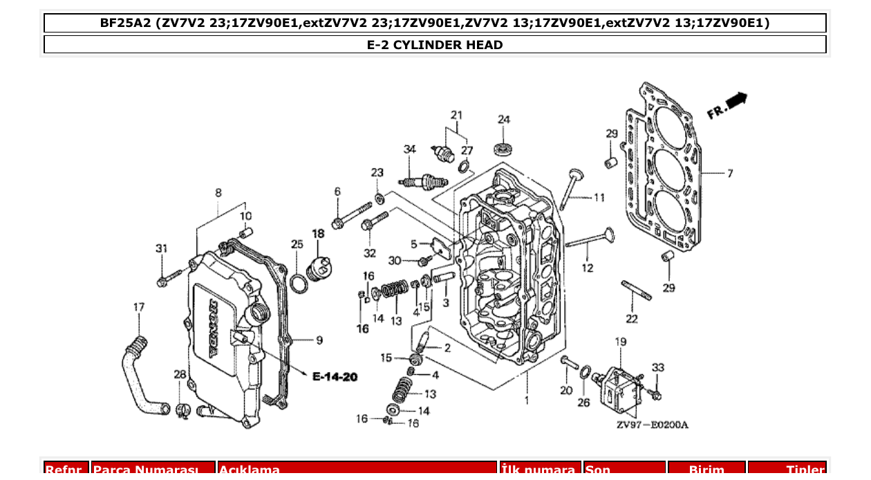 Fig. E-2 – CYLINDER HEAD diagram