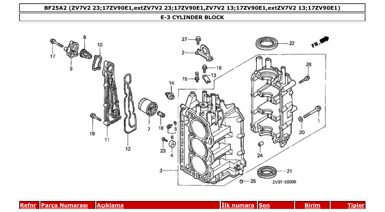 Fig. E-3 – CYLINDER BLOCK diagram