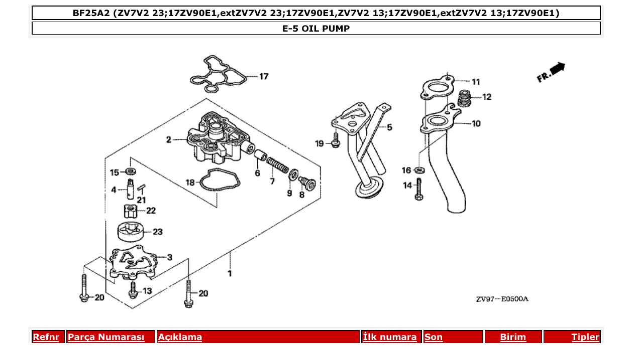 Fig. E-5 – OIL PUMP diagram