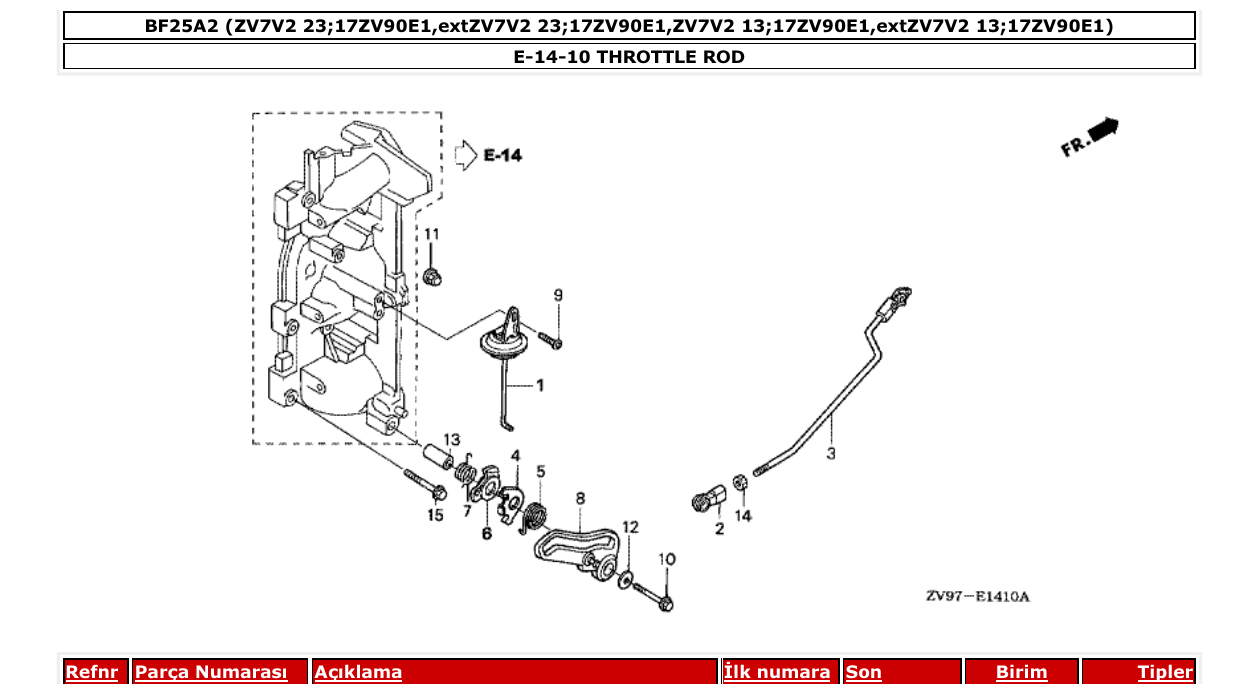 Fig. E-14-10 – THROTTLE ROD diagram