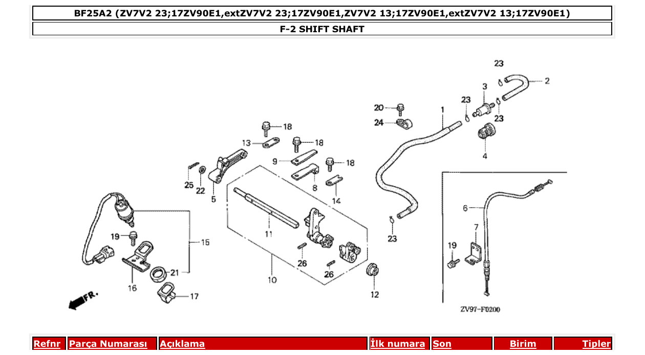Fig. F-2 – SHIFT SHAFT diagram