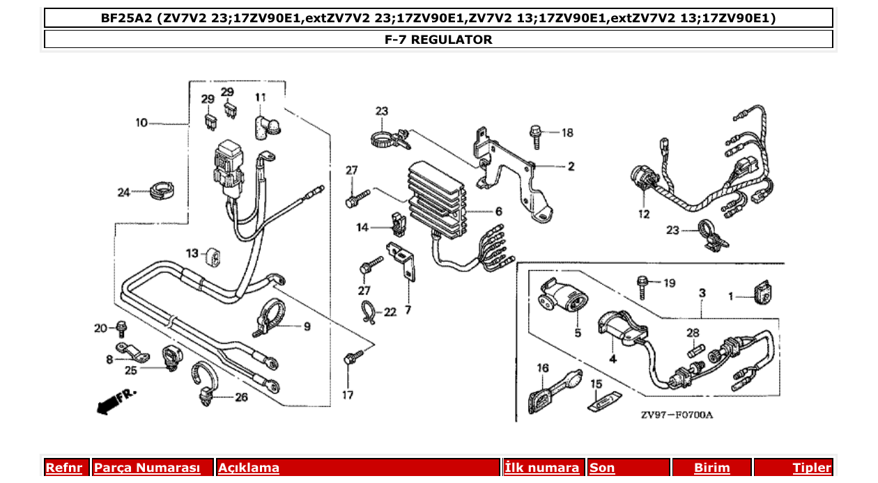 Fig. F-7 – REGULATOR diagram