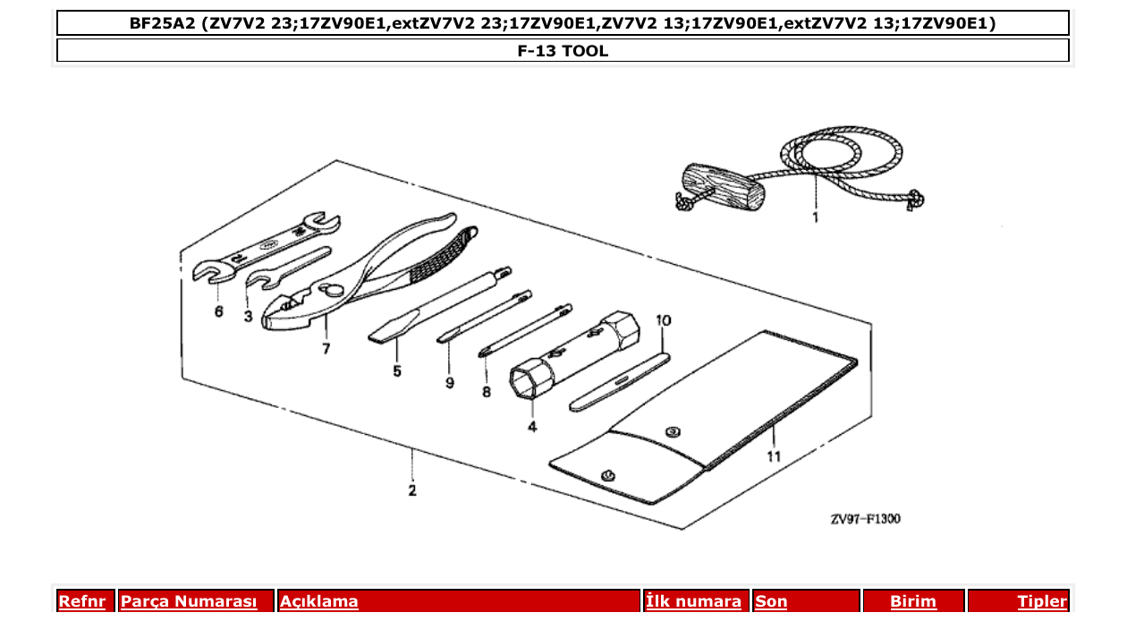 Fig. F-13 – TOOL diagram