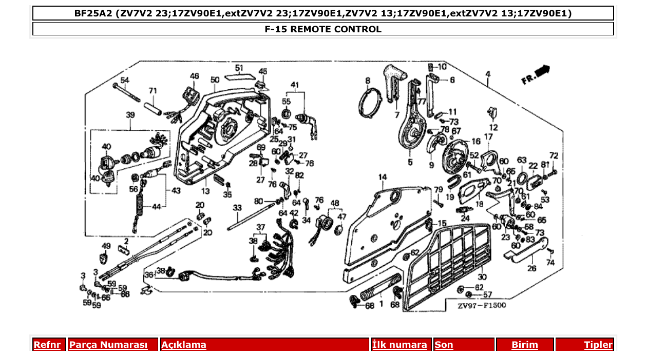 Fig. F-15 – REMOTE CONTROL diagram