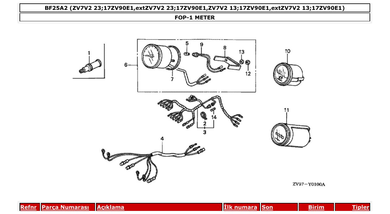 Fig. FOP-1 – METER diagram