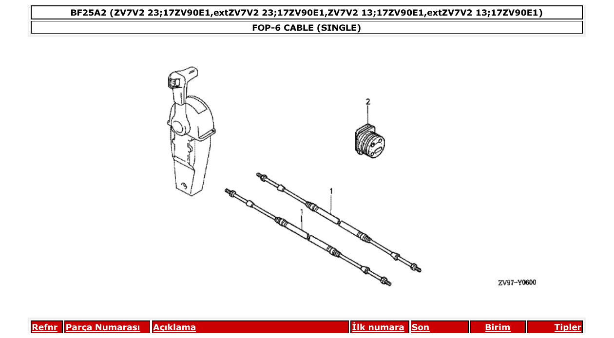 Fig. FOP-6 – CABLE (SINGLE) diagram