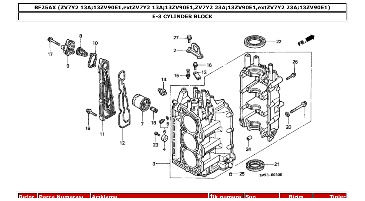 Fig. E-3 – CYLINDER BLOCK diagram