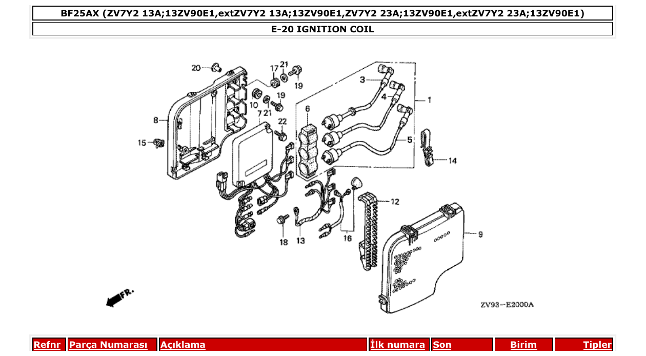 Fig. E-20 – IGNITION COIL diagram