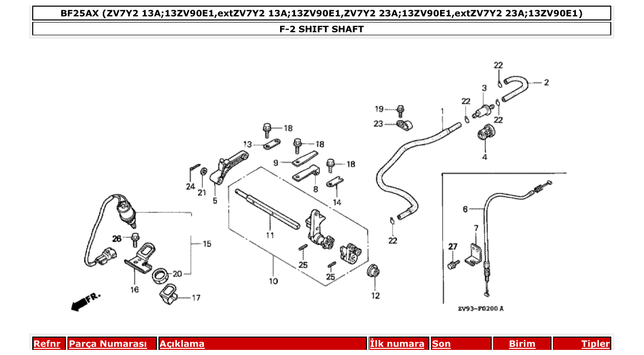 Fig. F-2 – SHIFT SHAFT diagram