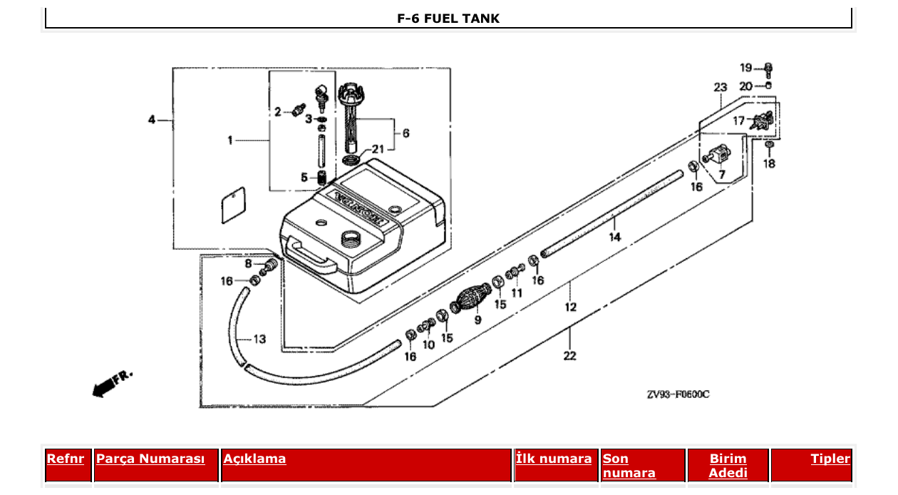 Fig. F-6 – FUEL TANK diagram