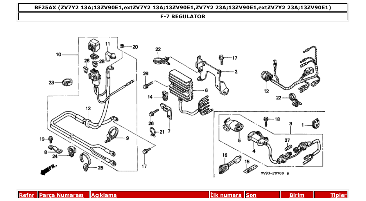 Fig. F-7 – REGULATOR diagram