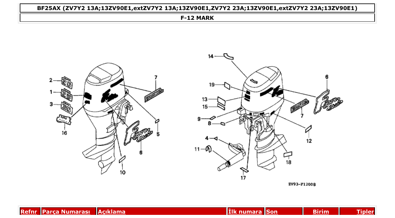 Fig. F-12 – MARK diagram