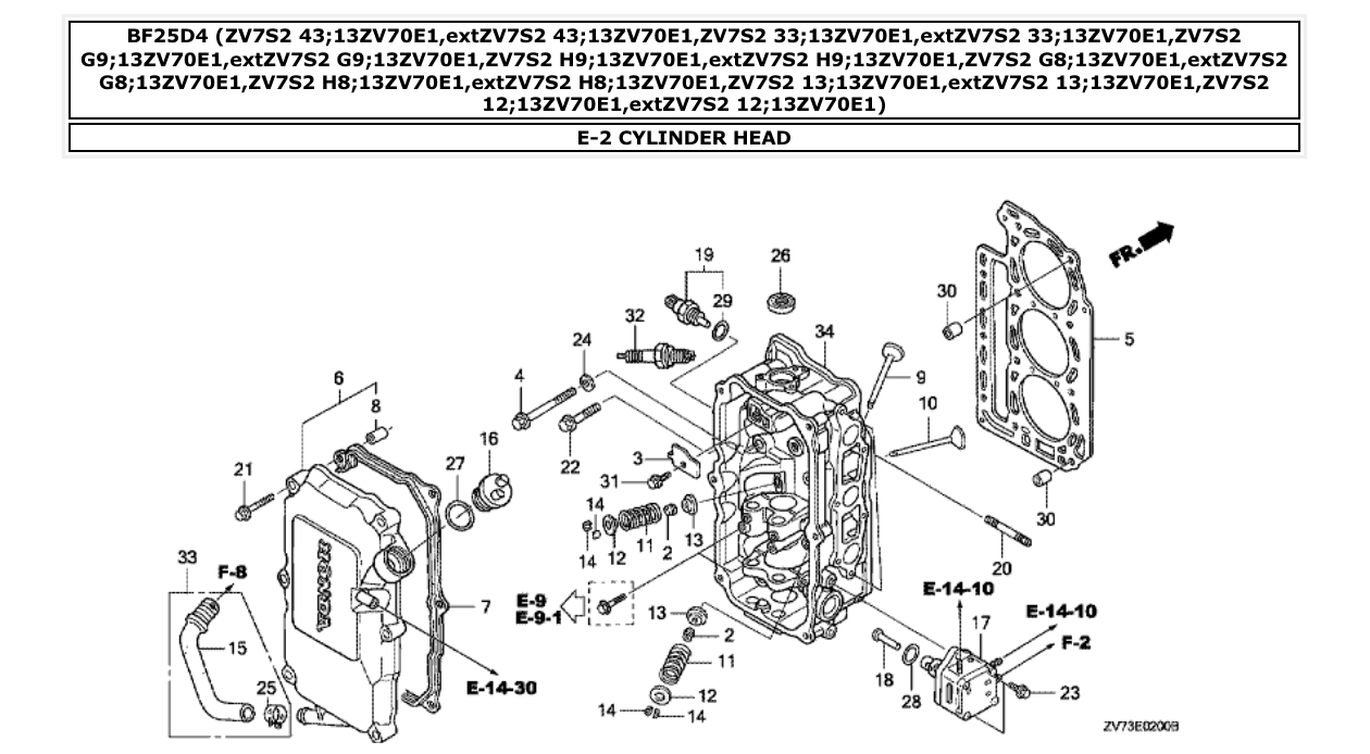 Fig. E-2 – CYLINDER HEAD diagram