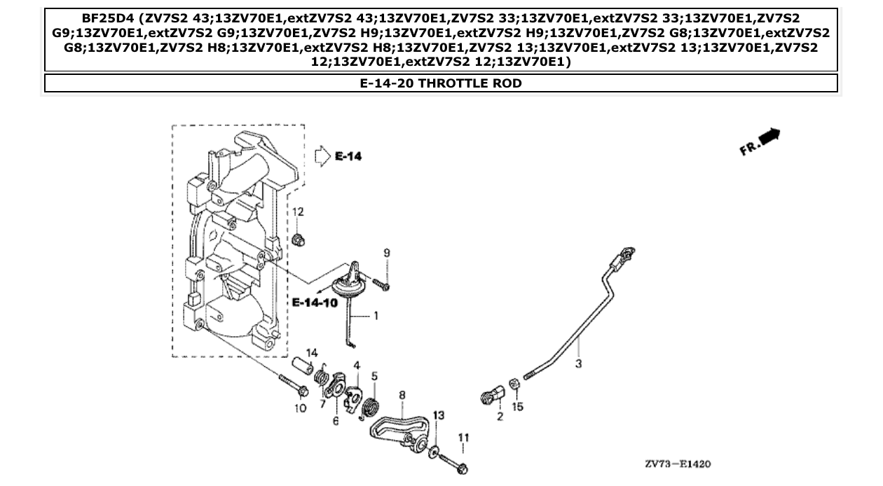 Fig. E-14-20 – THROTTLE ROD diagram