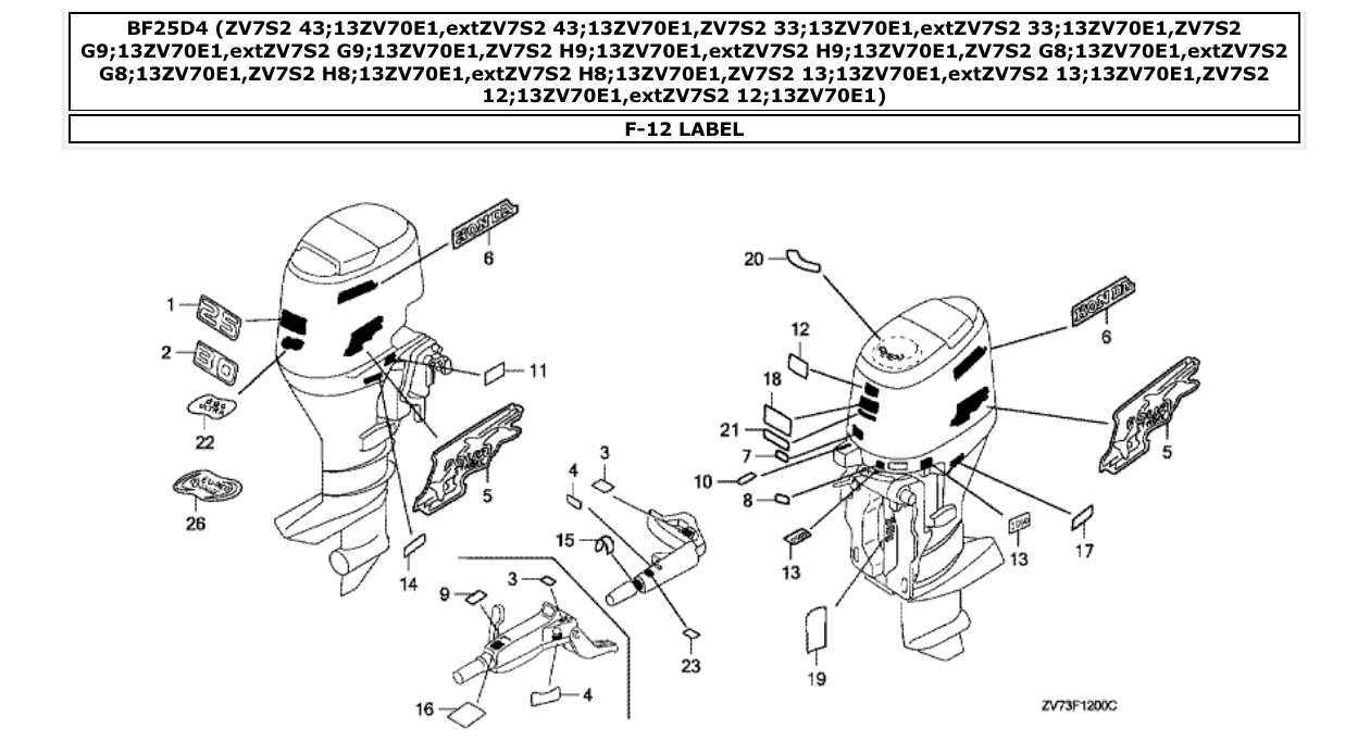 Fig. F-12 – LABEL diagram