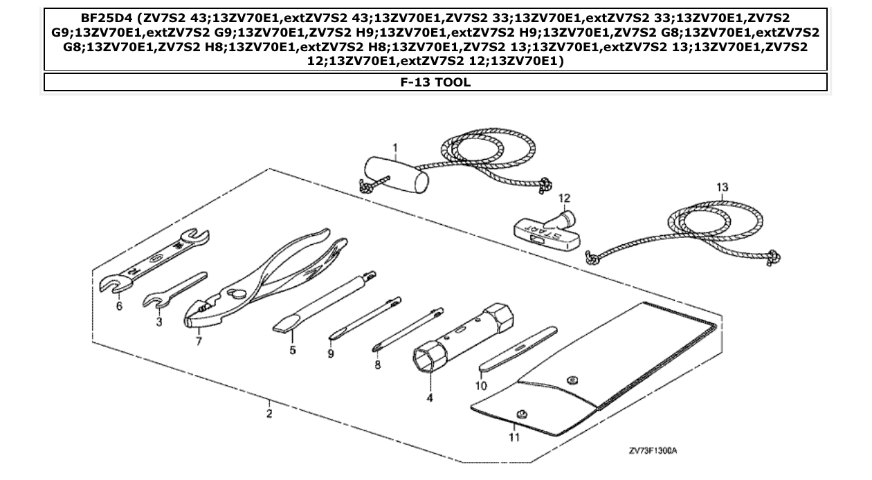 Fig. F-13 – TOOL diagram