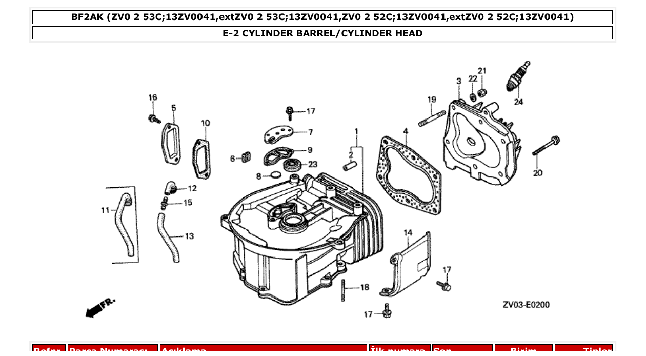 Fig. E-2 – CYLINDER BARREL/CYLINDER HEAD diagram