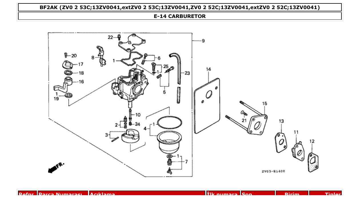 Fig. E-14 – CARBURETOR diagram