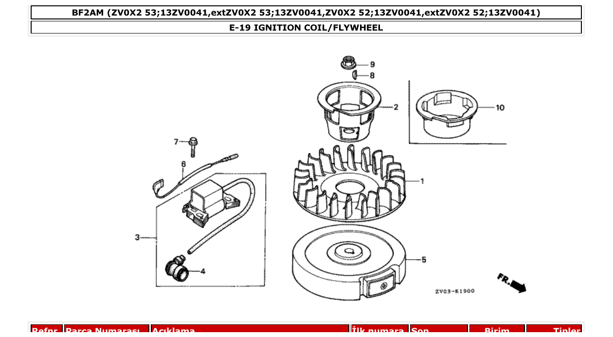 Fig. E-19 – IGNITION COIL/FLYWHEEL diagram