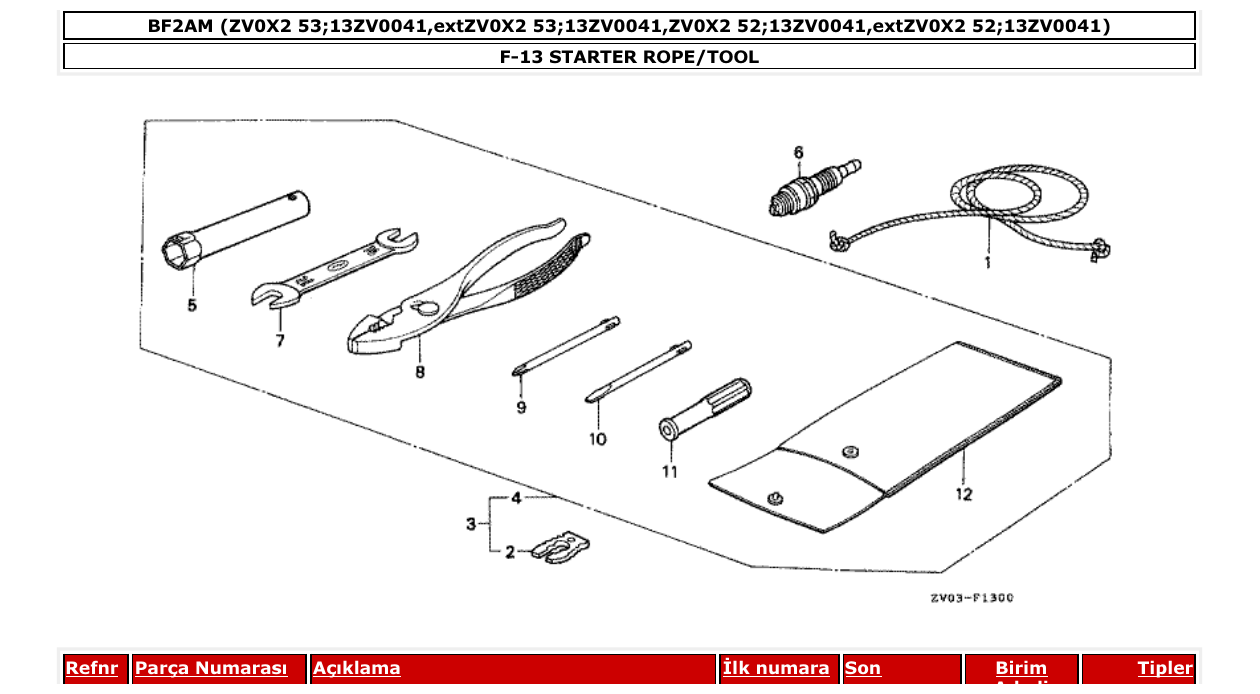 Fig. F-13 – STARTER ROPE/TOOL diagram