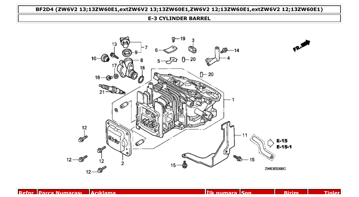 Fig. E-3 – CYLINDER BARREL diagram