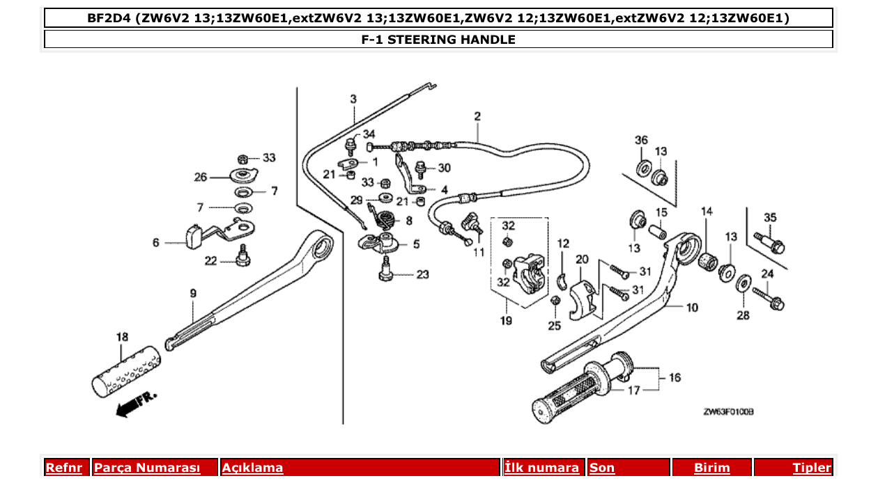 Fig. F-1 – STEERING HANDLE diagram