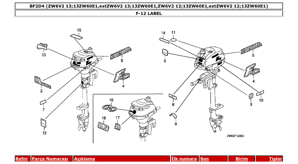 Fig. F-12 – LABEL diagram