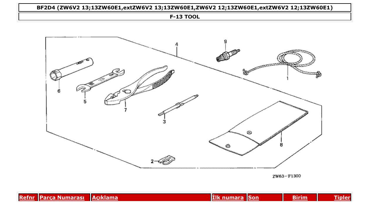 Fig. F-13 – TOOL diagram
