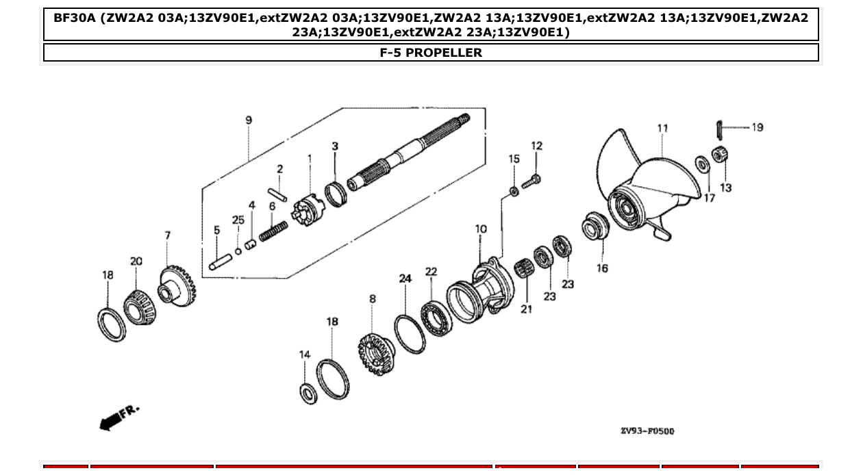 Fig. F-5 – PROPELLER diagram