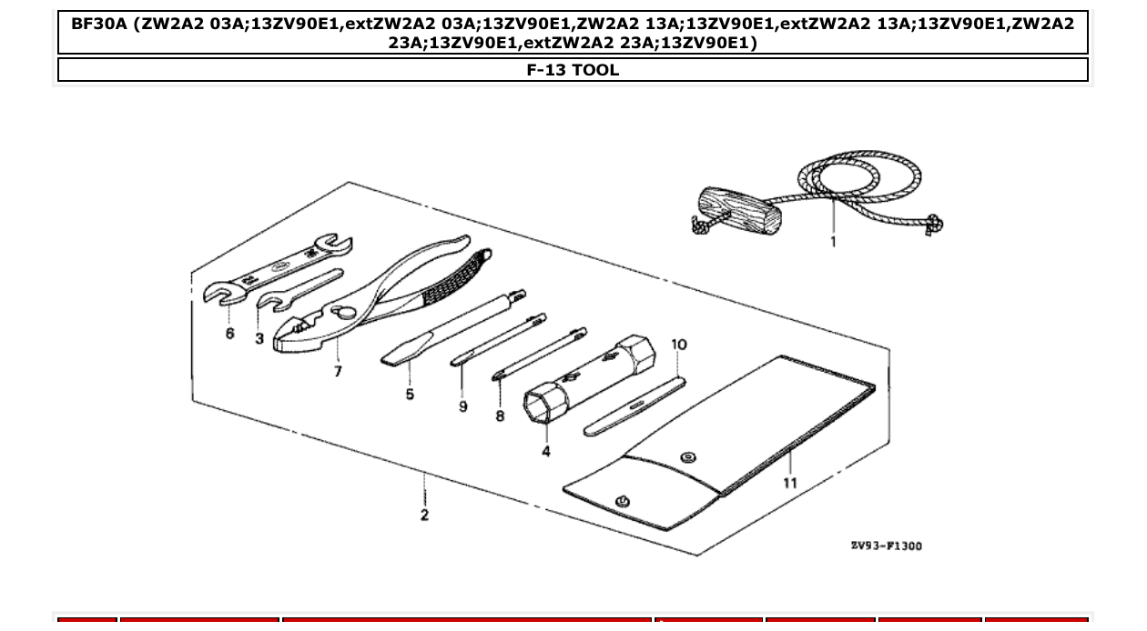 Fig. F-13 – TOOL diagram